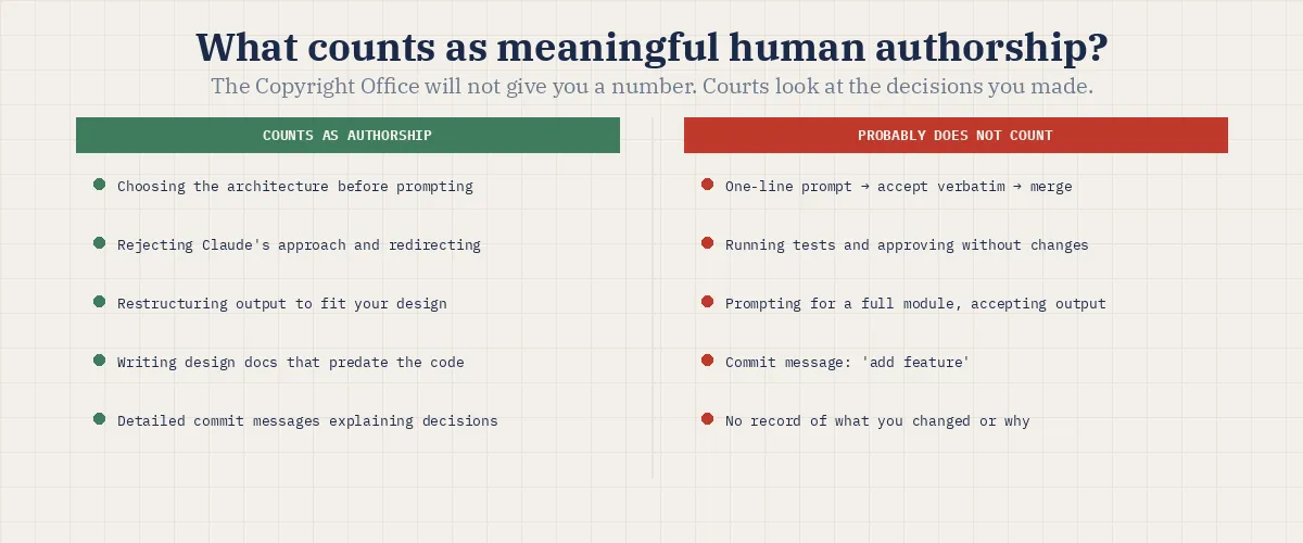 human authorship