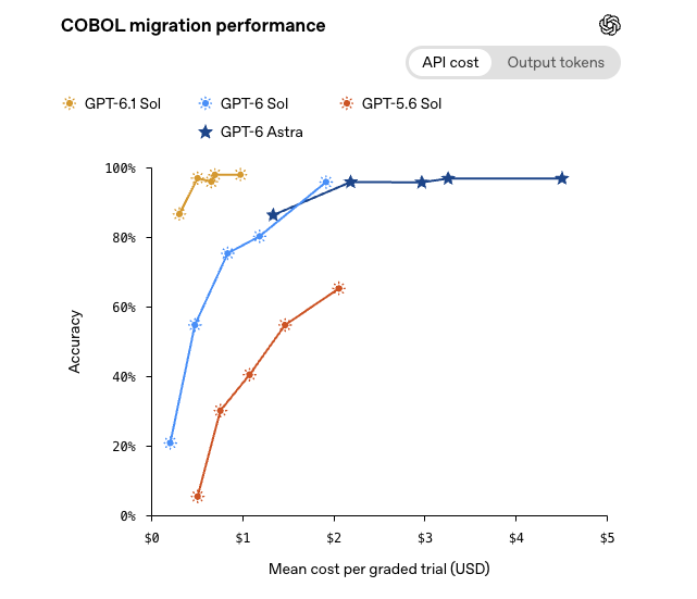 cobol migration