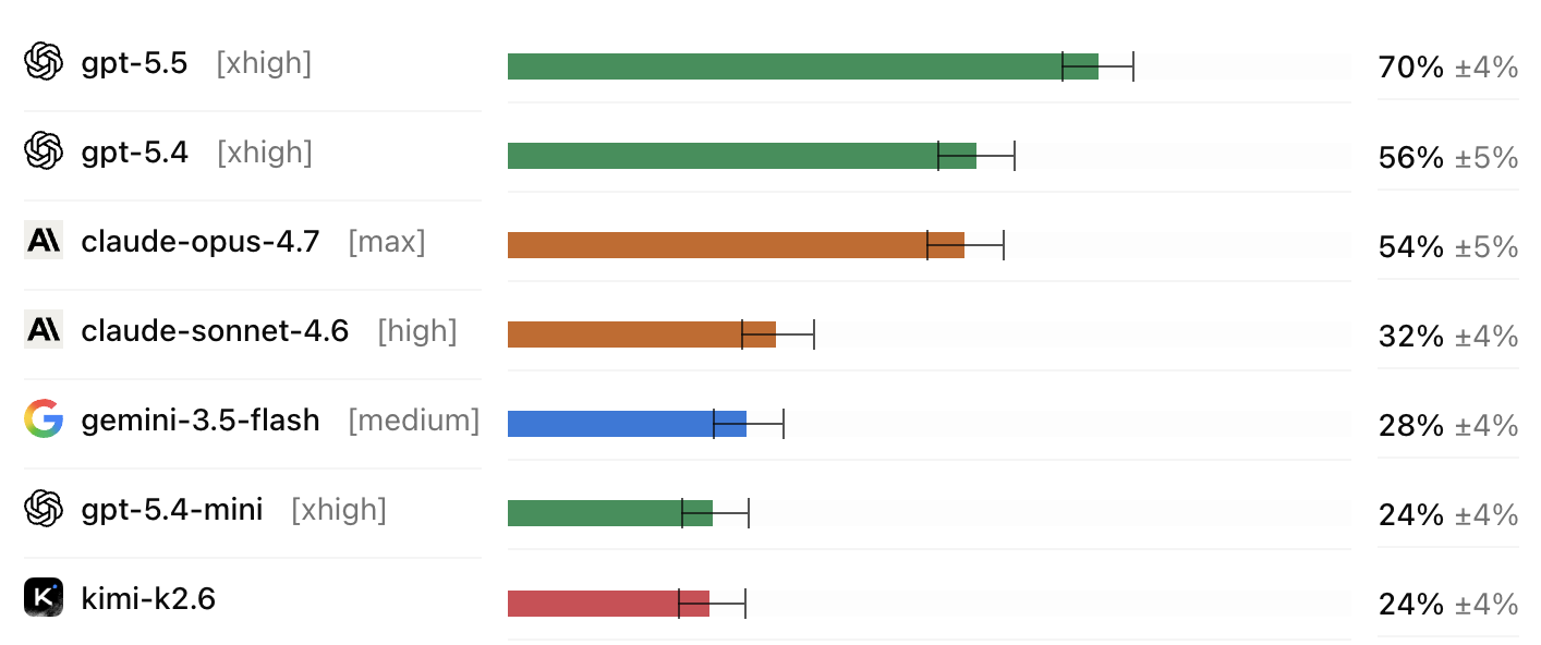 Issue #46